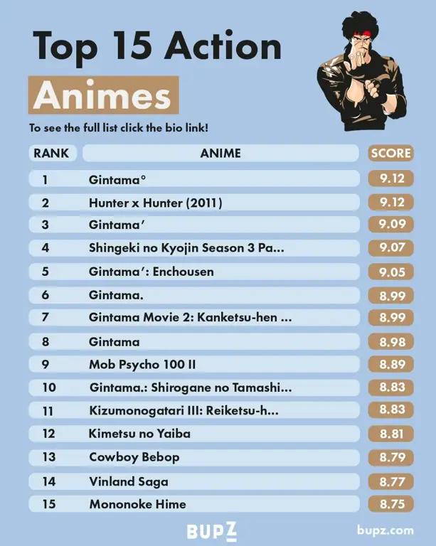 Rekomendasi Anime Top Rated Genre Action yang Mengagumkan