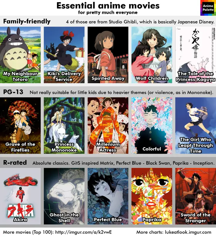 Temukan anime unik favoritmu Daftar rekomendasi anime unik dan menarik