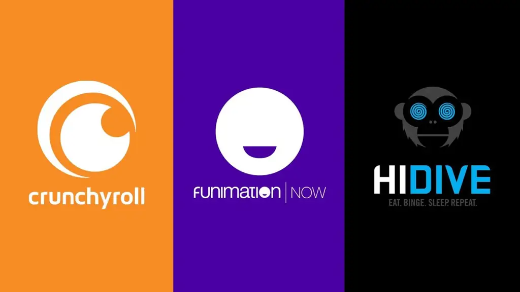 Kelebihan dan kekurangan berbagai layanan streaming Perbandingan layanan streaming anime