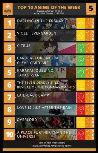 Rekomendasi Anime Winter 2018 Gambar berbagai poster anime musim dingin 2018