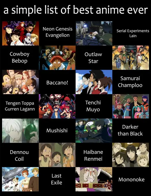 Rekomendasi Anime Menarik Gambar daftar rekomendasi anime