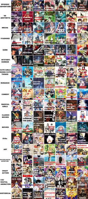 Daftar Rekomendasi Anime dengan Karakter Trap Gambar daftar rekomendasi anime dengan karakter trap