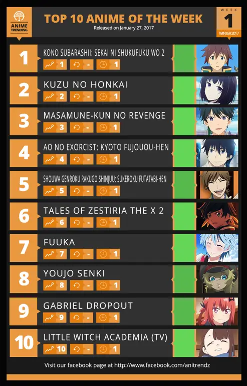 Peringkat anime populer di tahun 2017 dan 2018 Gambar peringkat anime tahun 2017 dan 2018