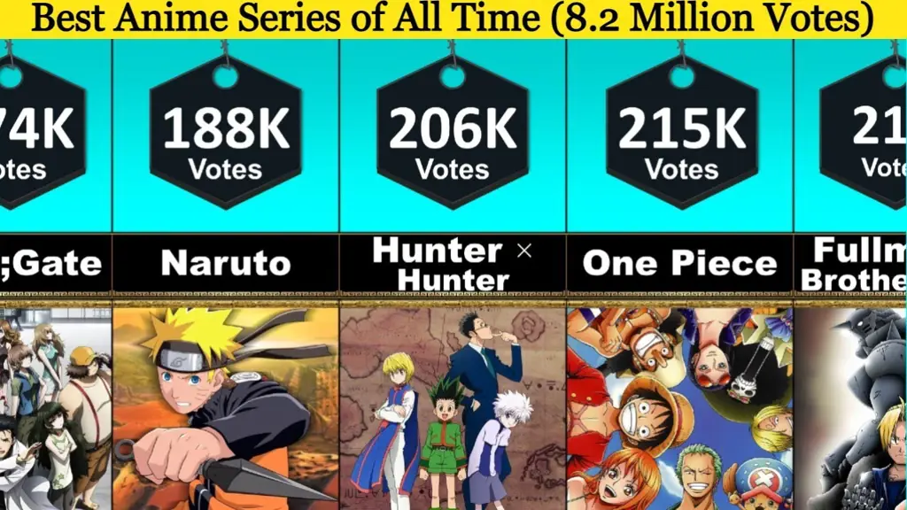 Rekomendasi Anime Terbaik Gambar beberapa anime terbaik sepanjang masa