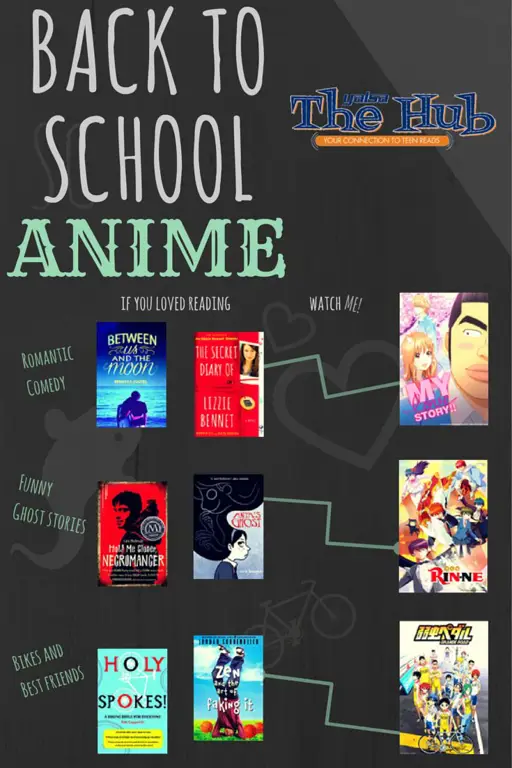 Menambah wawasan dengan menonton anime Buku dan peralatan sekolah dengan latar belakang anime