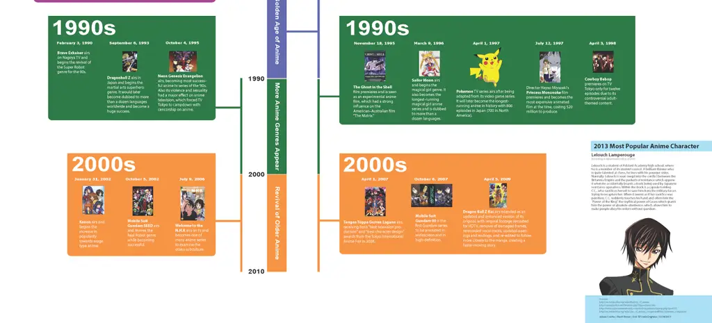 Infografis: Anime Sumber Pengetahuan Infografis anime dan pengetahuan