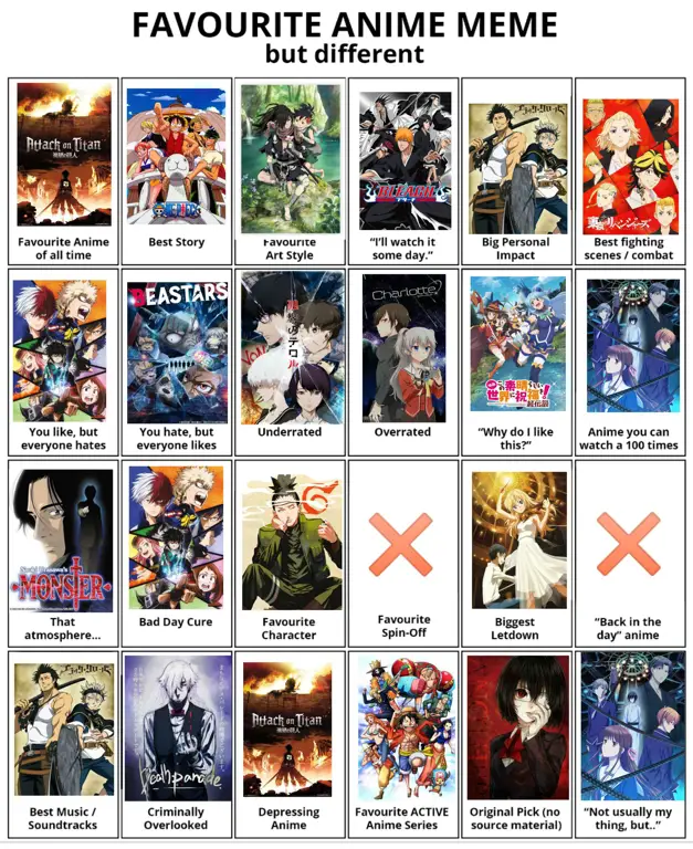 10 Anime Favorit Nagi: Inspirasi Tontonan Anime Keren!