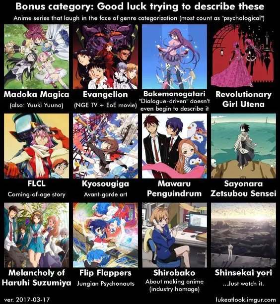Rekomendasi Anime dengan Karakter Wanita Populer Poster rekomendasi anime dengan karakter wanita populer