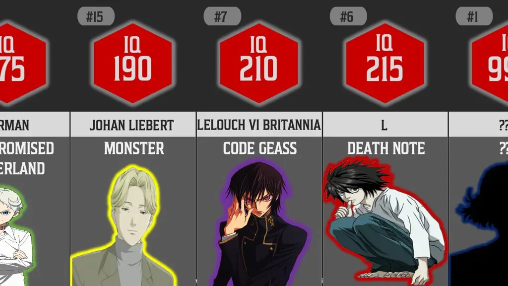 Karakter anime yang menginspirasi Karakter anime cowok cerdas dan berbakat