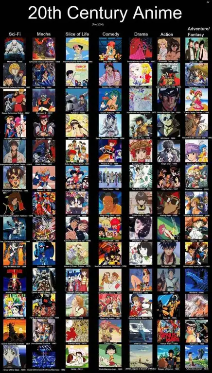 Daftar Rekomendasi Anime Gambar daftar rekomendasi anime