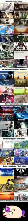 Rekomendasi Anime Lainnya Daftar rekomendasi anime
