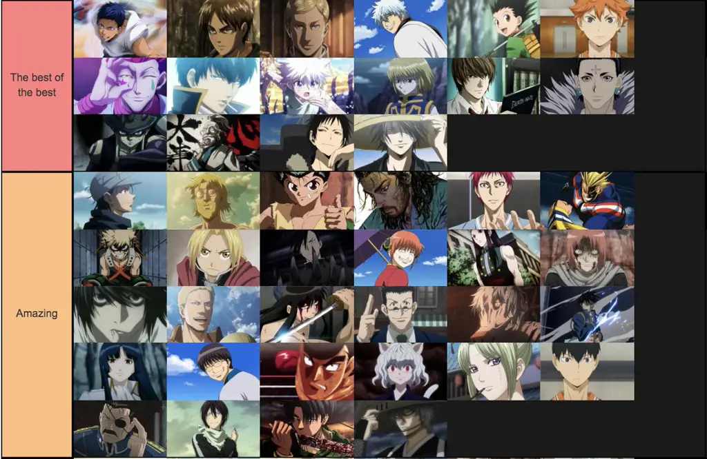 Siapa Karakter Anime Terkuat? Gambar peringkat karakter anime terkuat