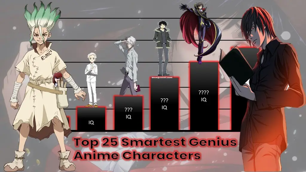Karakter Anime Jenius yang Mengagumkan Kumpulan karakter anime jenius dari berbagai serial anime.