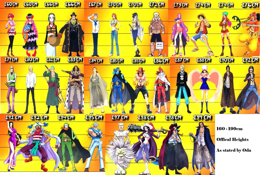 Karakter-karakter ikonik One Piece Gambar karakter-karakter keren di One Piece