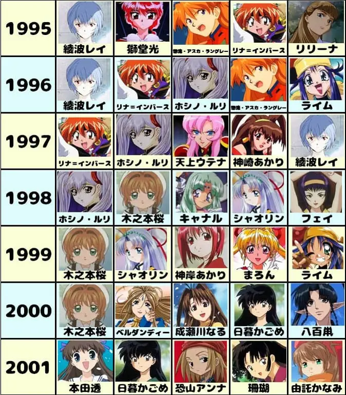 Daftar Karakter Anime Terkuat Gambar peringkat karakter anime terkuat