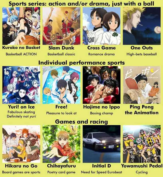 Daftar Rekomendasi Anime Terbaik Gambar daftar rekomendasi anime