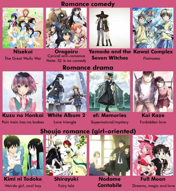 Rekomendasi Anime Season 2 Gambar berbagai poster anime yang direkomendasikan