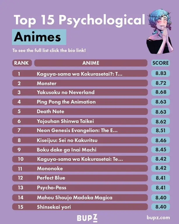 Rekomendasi Anime Psikologis Rekomendasi anime psikologis