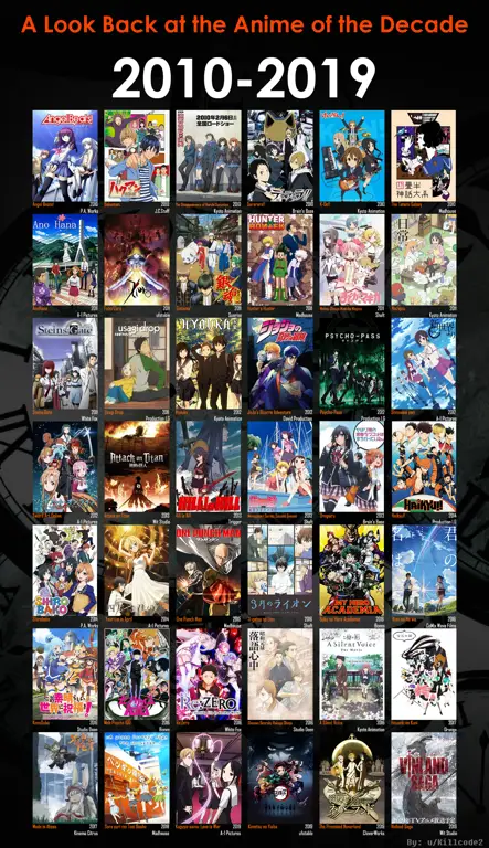 Rekomendasi Anime Terbaik Daftar rekomendasi anime