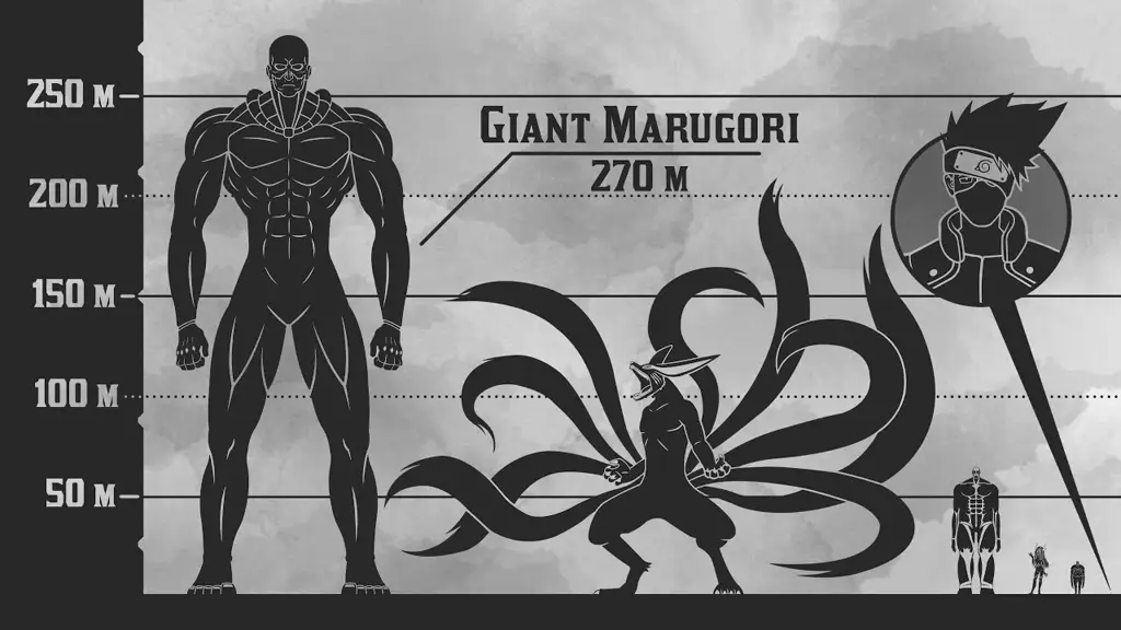 Perbandingan karakter anime yang mirip Gin no Guardian Bagan perbandingan karakter anime