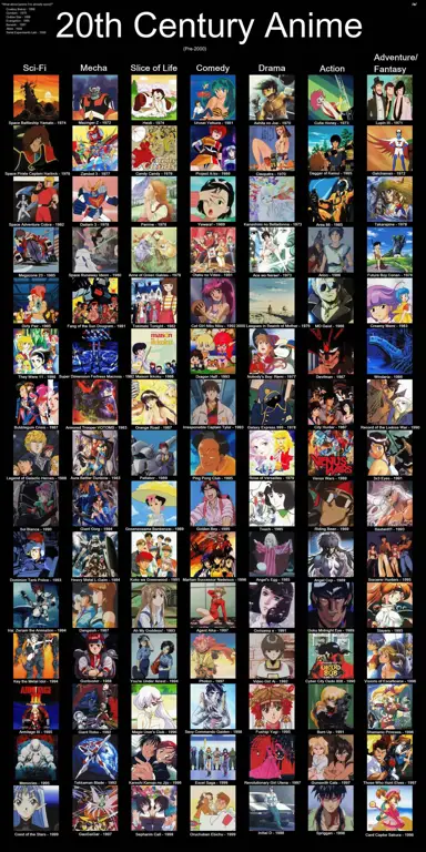 Daftar Rekomendasi Anime Gambar daftar rekomendasi anime