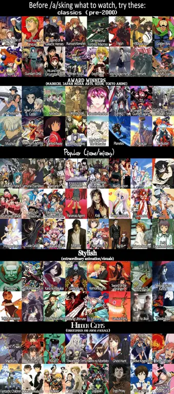 Daftar Rekomendasi Anime Gambar daftar rekomendasi anime