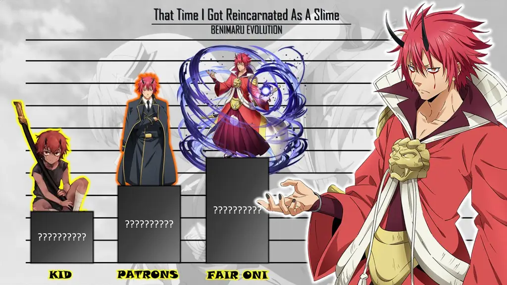 Kemampuan Unik Rimuru Gambar karakter anime slime