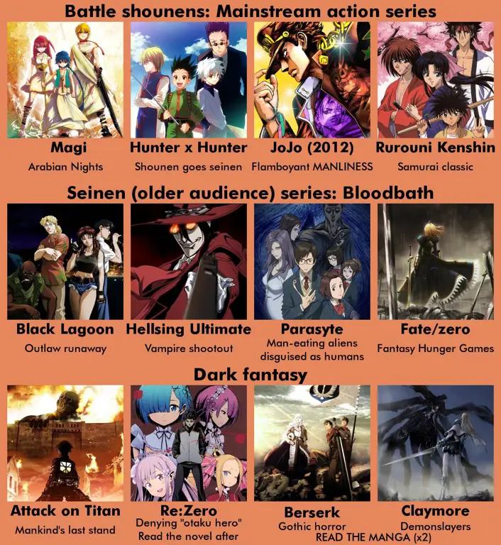 Rekomendasi anime yang pemeran utamanya overpower Daftar rekomendasi anime
