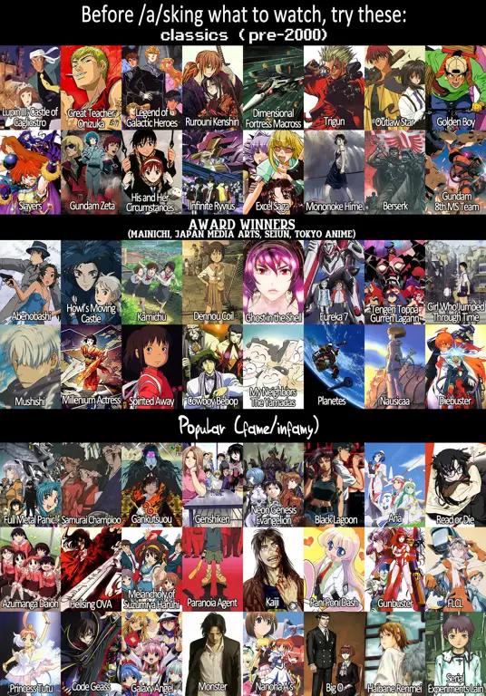 Rekomendasi Anime Lainnya Gambar daftar rekomendasi anime