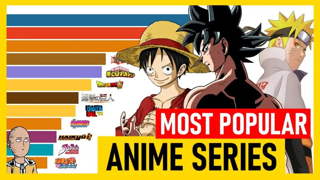 Rekomendasi anime terbaik Rekomendasi anime terbaik