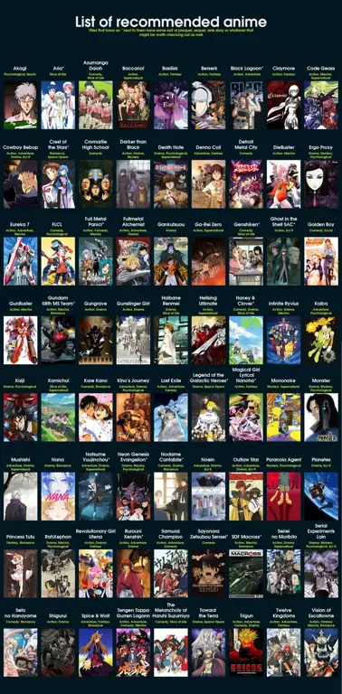 Anime Terbaik Sepanjang Masa Gambar beberapa anime terbaik sepanjang masa