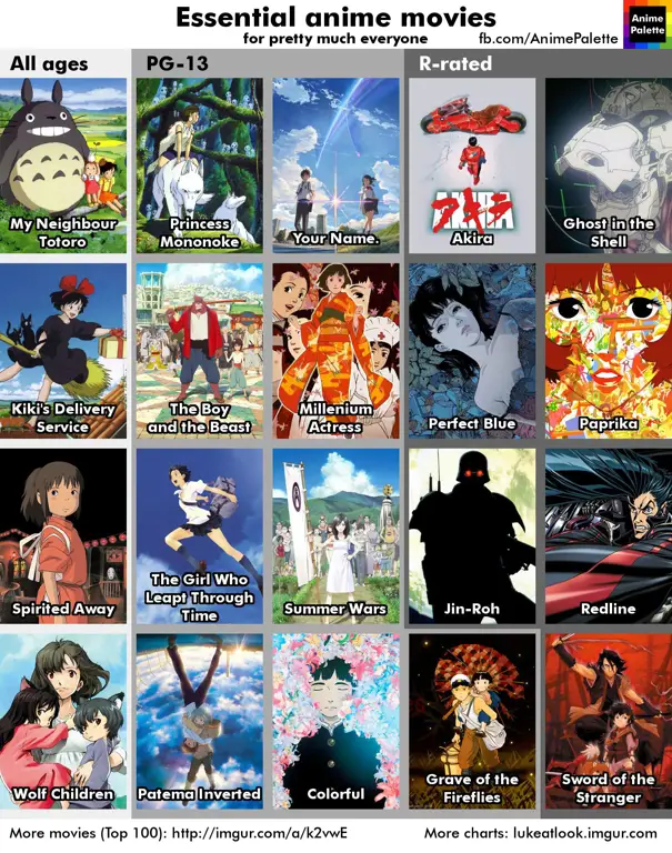 Daftar Rekomendasi Anime Daftar rekomendasi anime