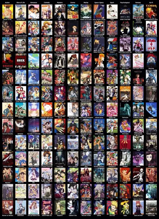 Beragam Genre Anime Tersedia Gambar berbagai genre anime seperti aksi, komedi, romantis, dll.