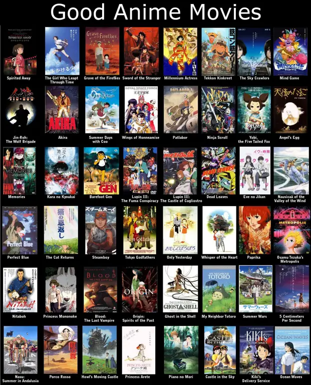 Menikmati Anime Gambar seseorang menonton anime