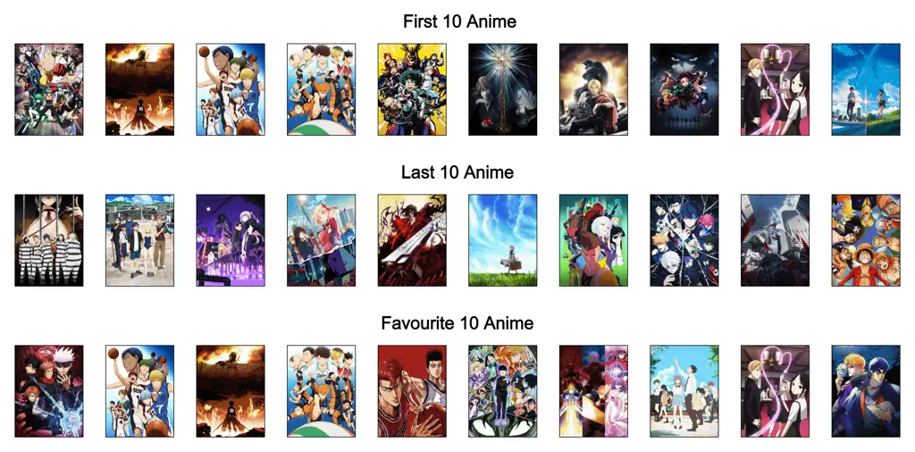 Daftar 10 Anime Teratas Gambar daftar 10 anime teratas